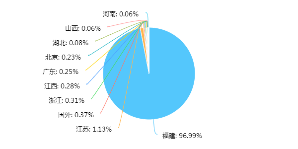 筑工 第51页