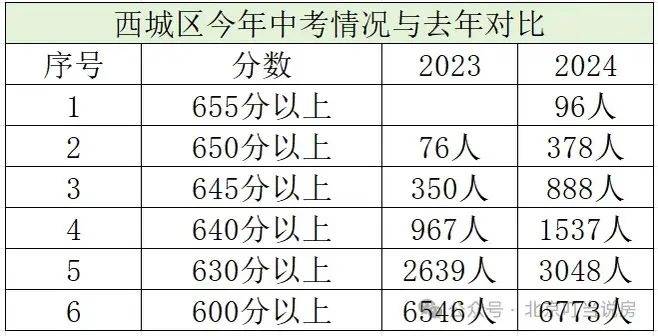 澳门六开彩开奖结果开奖记录2024年,全面数据执行计划_Console56.205