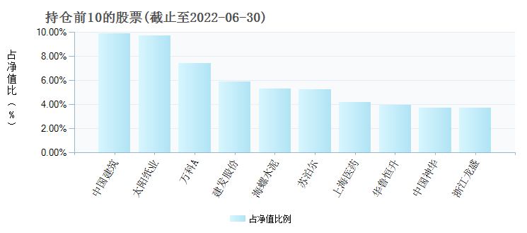 篇一论 第50页