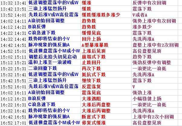 2024天天彩资料大全免费,预测解读说明_9DM16.146