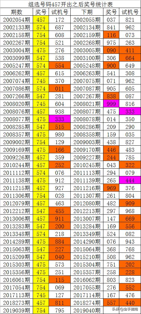 014975cm港澳开奖查询,全局性策略实施协调_手游版71.658