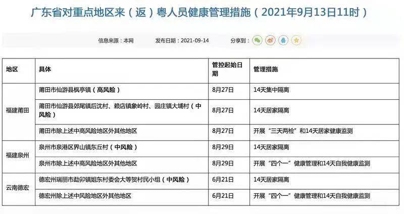 业的 第51页