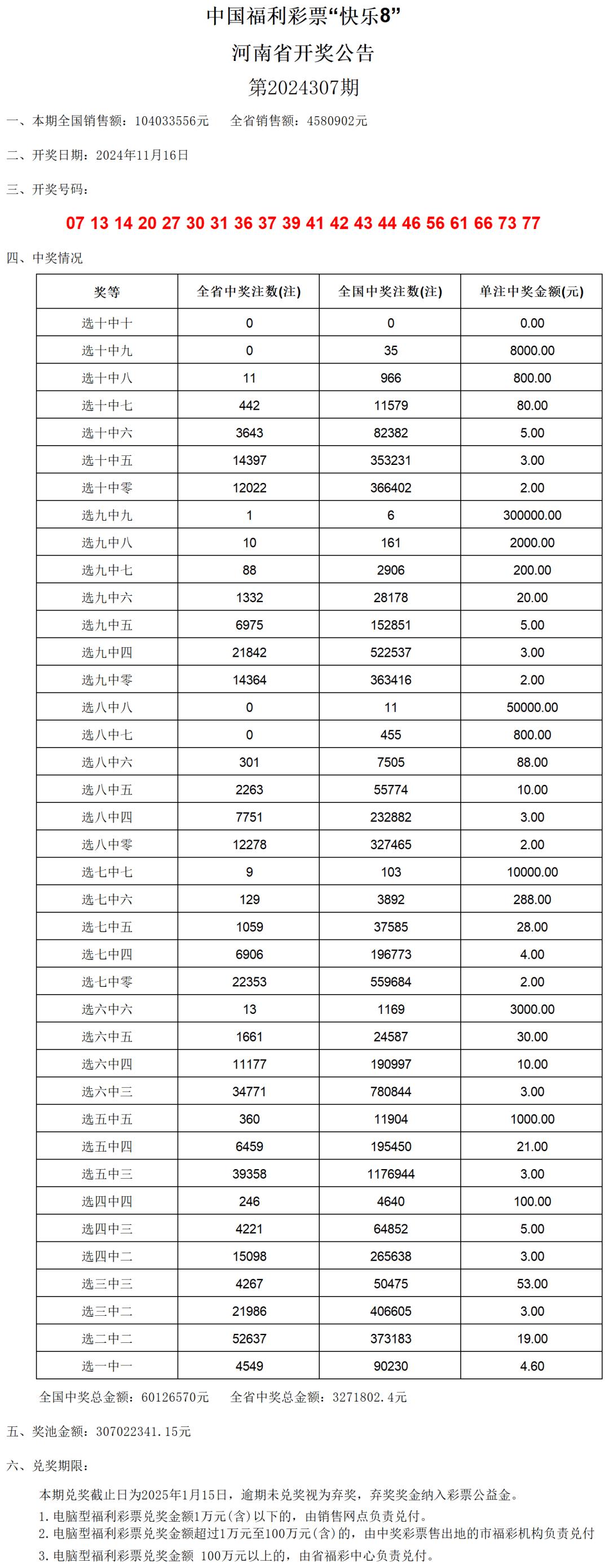 新澳门开奖号码2024年开奖记录查询,综合数据解释定义_pack77.736