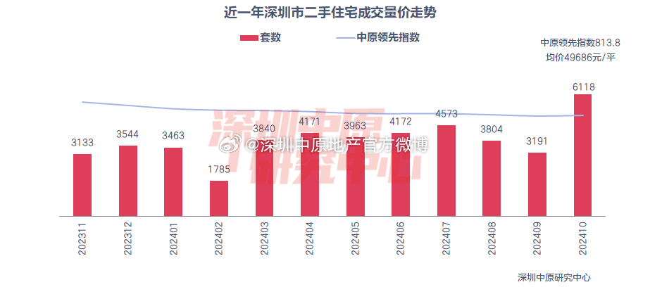 揭秘十月楼市最新动态，市场走势、热点及未来展望分析