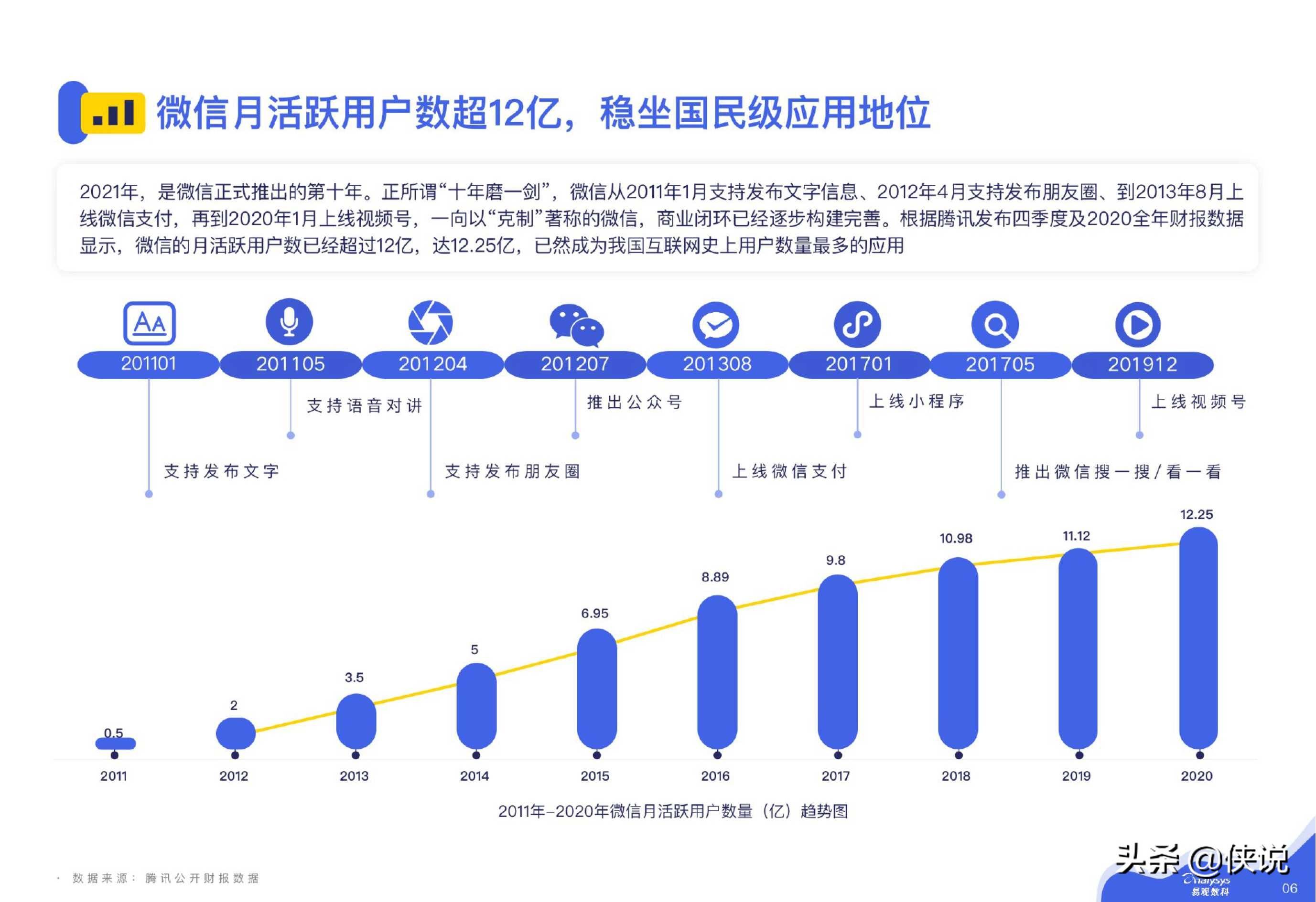 2024年12月8日 第68页