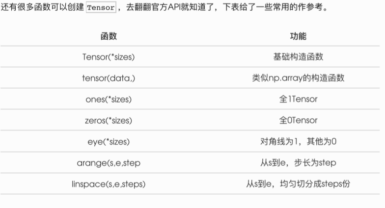 精准一肖100%免费,现象解答解释定义_Device20.388