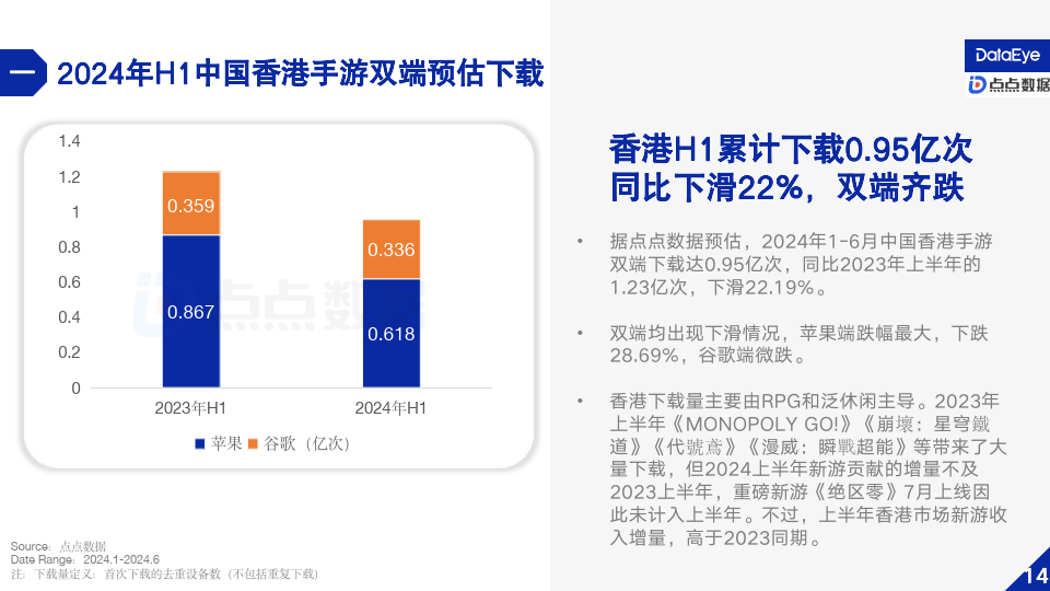 目的 第50页