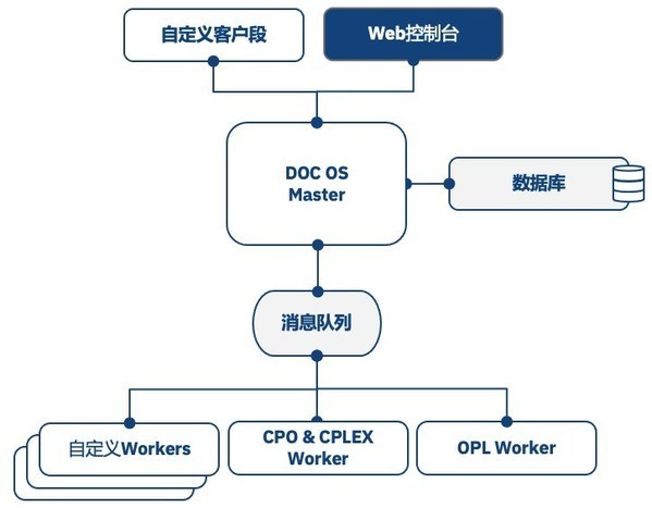 行业 第48页