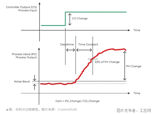 一码一肖100%精准一一,高速响应策略解析_特别版75.318