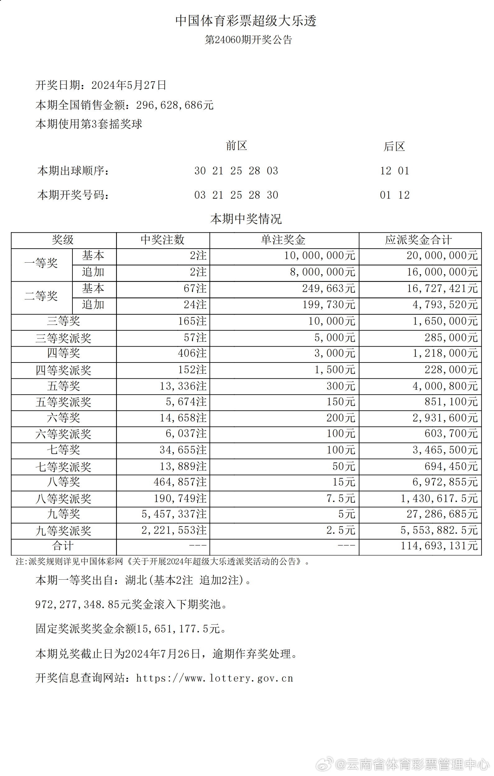 新澳六开奖结果2024开奖记录,实地分析数据应用_潮流版63.716