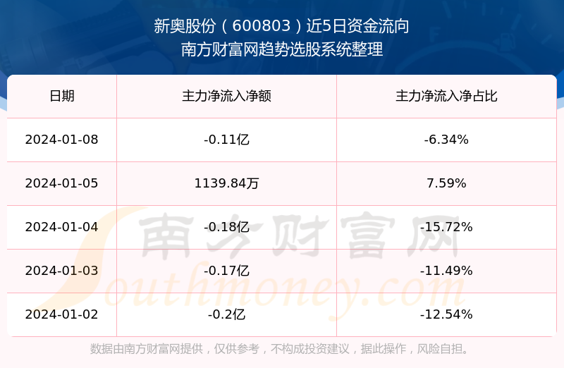 2024年新奥正版资料免费大全,市场趋势方案实施_Notebook73.423