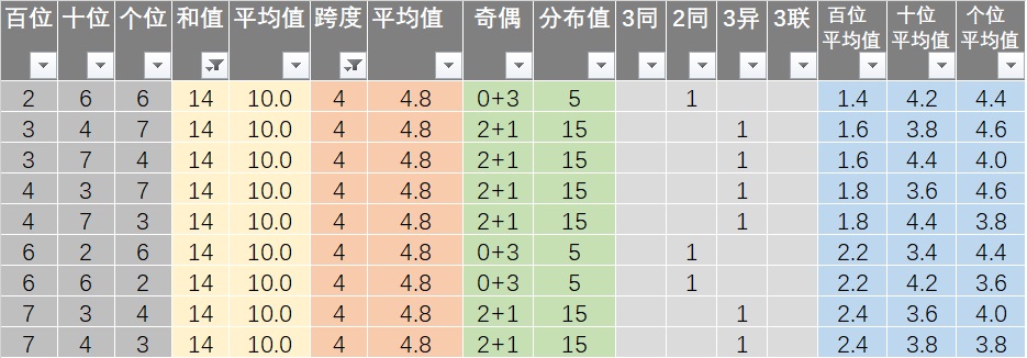 4921822cc开奖结果,统计解答解释定义_L版62.42