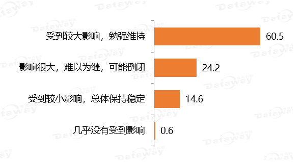 北京九月疫情最新数据报告发布