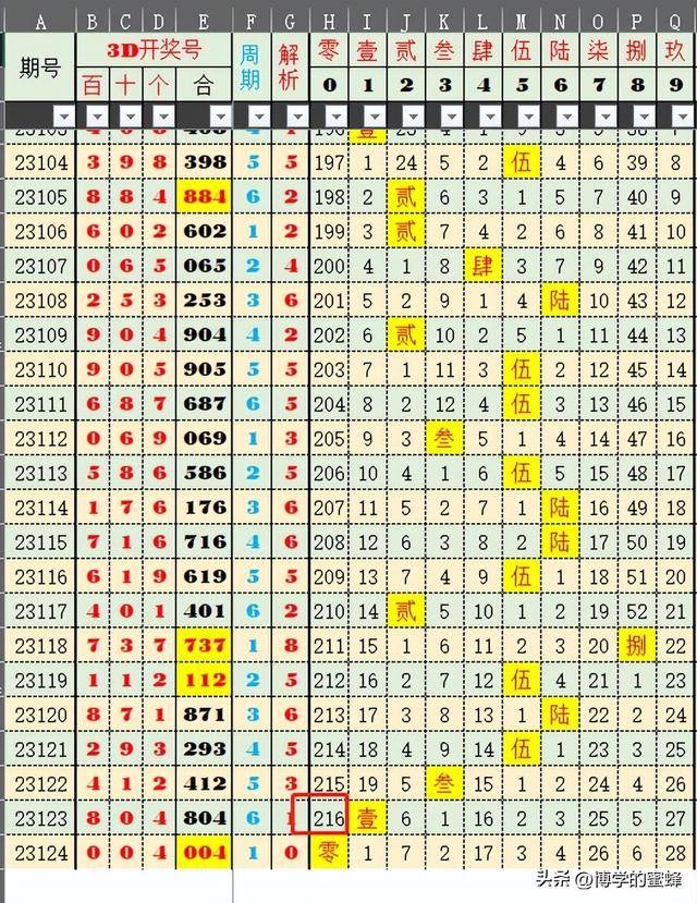 奥门六开奖号码2024年开奖结果查询表,数据资料解释落实_黄金版3.236