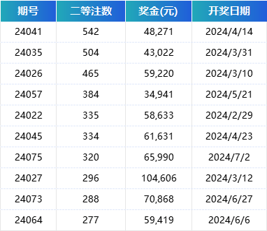 新澳门2024历史开奖记录查询表,精细解读解析_tool86.551