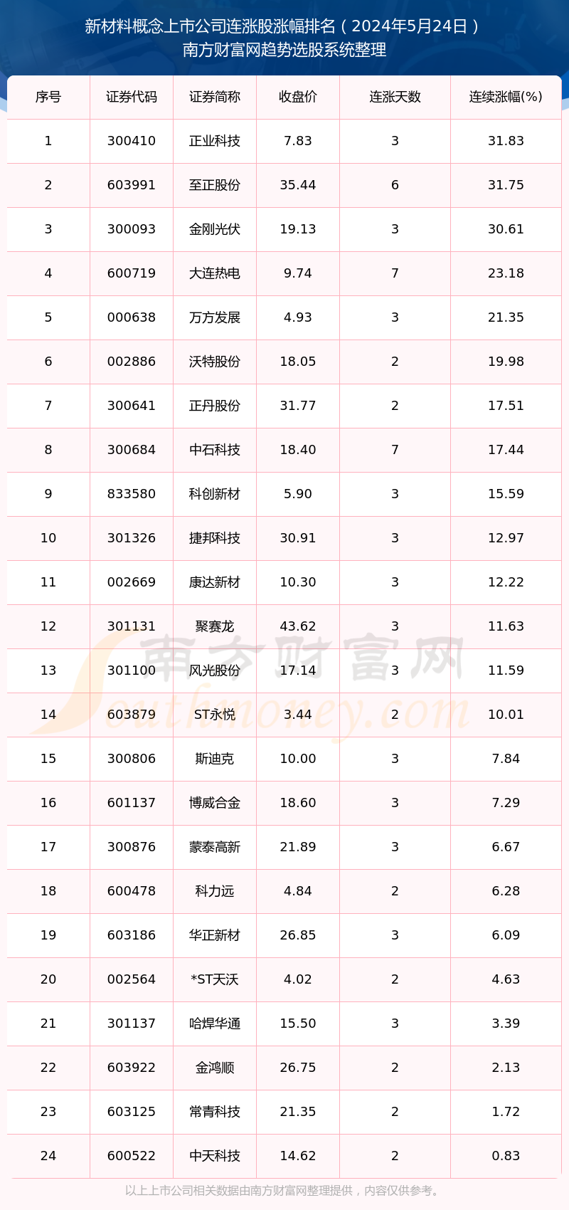 新澳2024年开奖记录,综合解答解释定义_复刻版98.284