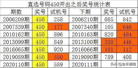 2024年新澳门彩历史开奖记录走势图,适用性策略设计_Tizen50.305