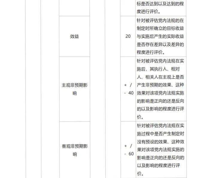 新澳门最精准资料大全,实地设计评估方案_WP版43.48