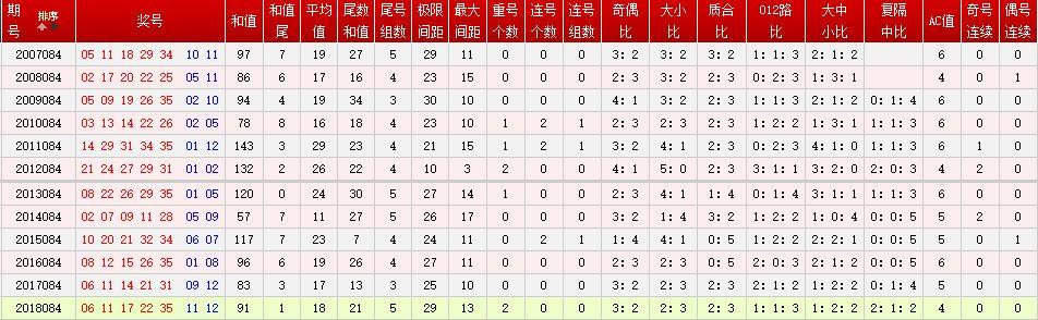 新澳门今晚开奖结果查询表,预测解读说明_Ultra79.410