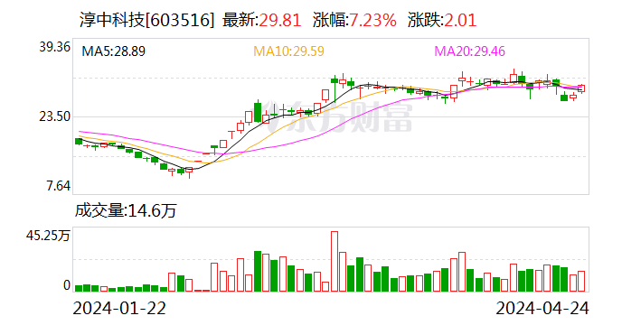 2024年香港资料免费大全,快速方案执行_vShop48.599