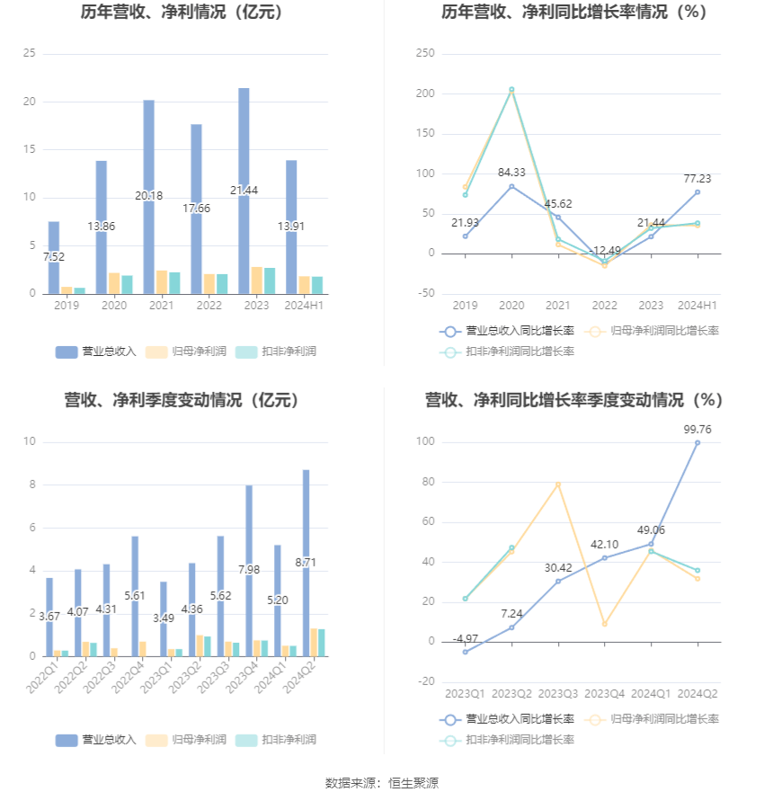 2024年12月9日 第37页