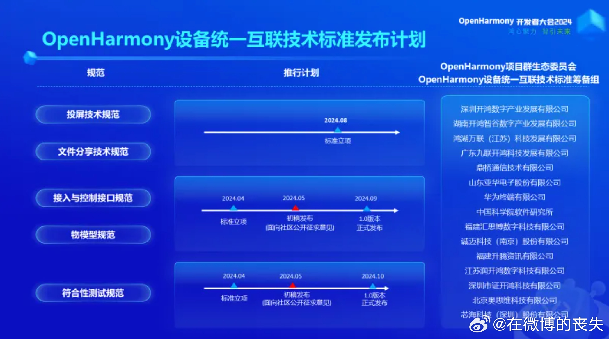 7777788888王中王开奖十记录网一,环境适应性策略应用_Harmony23.106