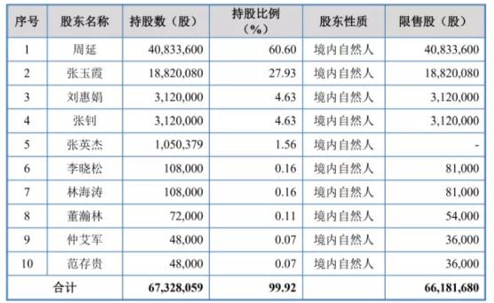 企业的 第45页