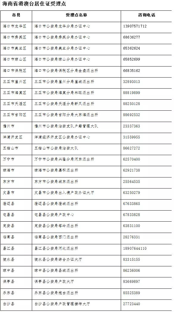 2024年新澳开奖结果记录查询表,绝对经典解释落实_体验版3.3