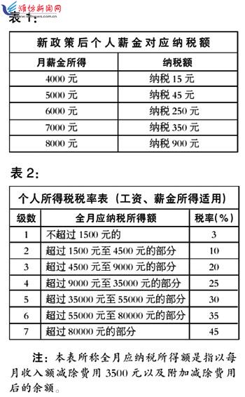 新澳全年资料免费公开,收益成语分析落实_战斗版27.570