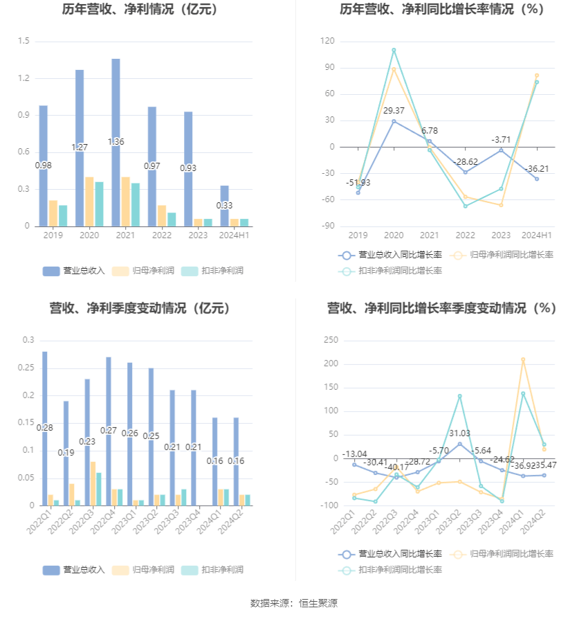 2024新澳精准资料大全,高度协调策略执行_pro81.66