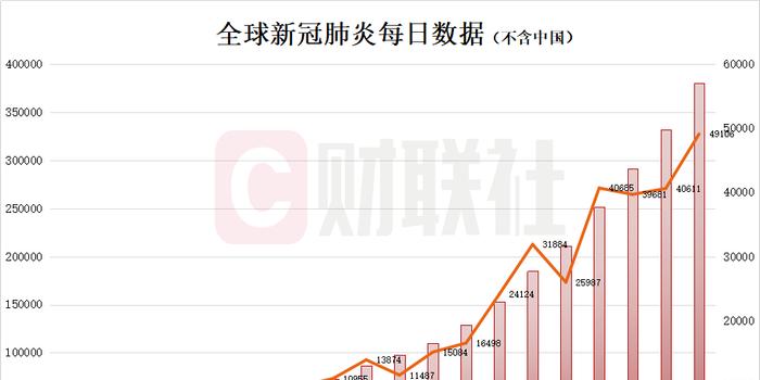 新冠病毒疫情最新数据报告深度解析