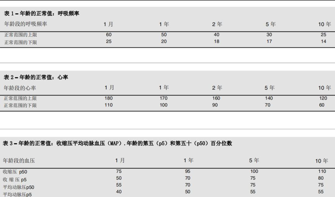 成人心肺复苏最新指南，掌握生命救援的关键步骤全解析