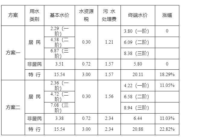 西安最新房价深度解析与趋势预测