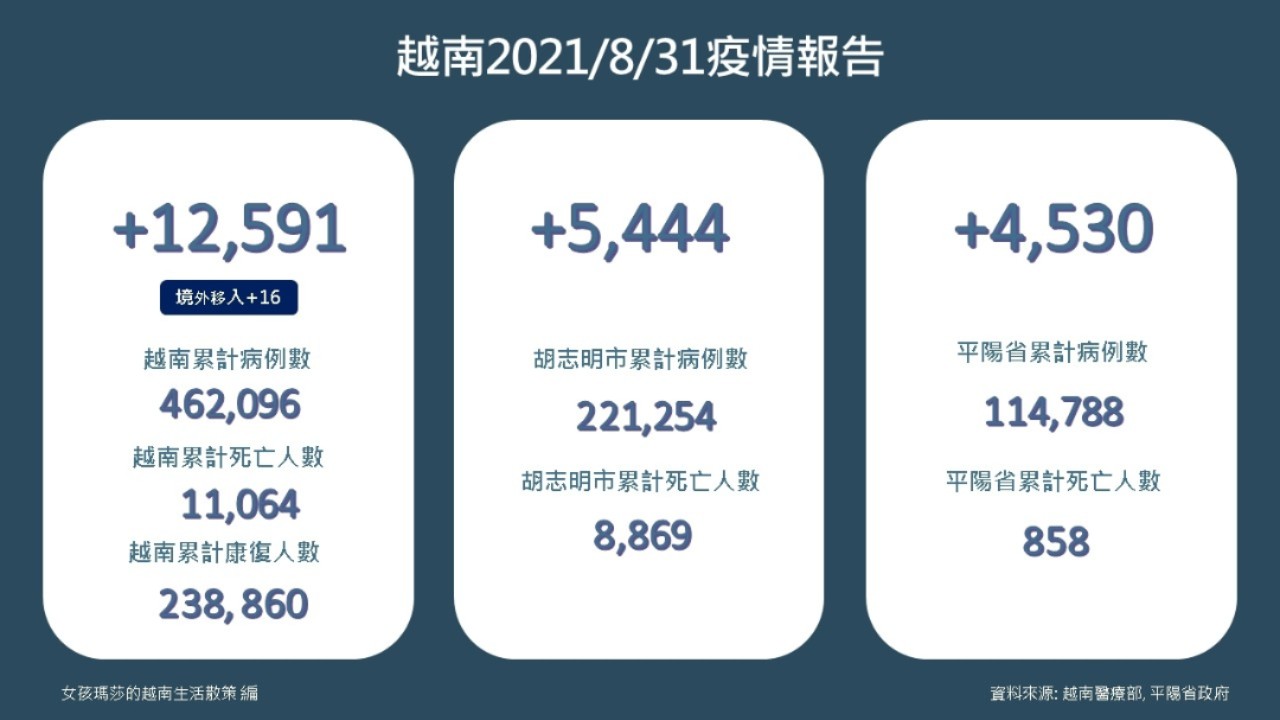 越南疫情最新进展，7月抗击疫情，展现坚定决心与积极成果