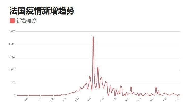 新疆截至XX月XX日的最新疫情情况报告