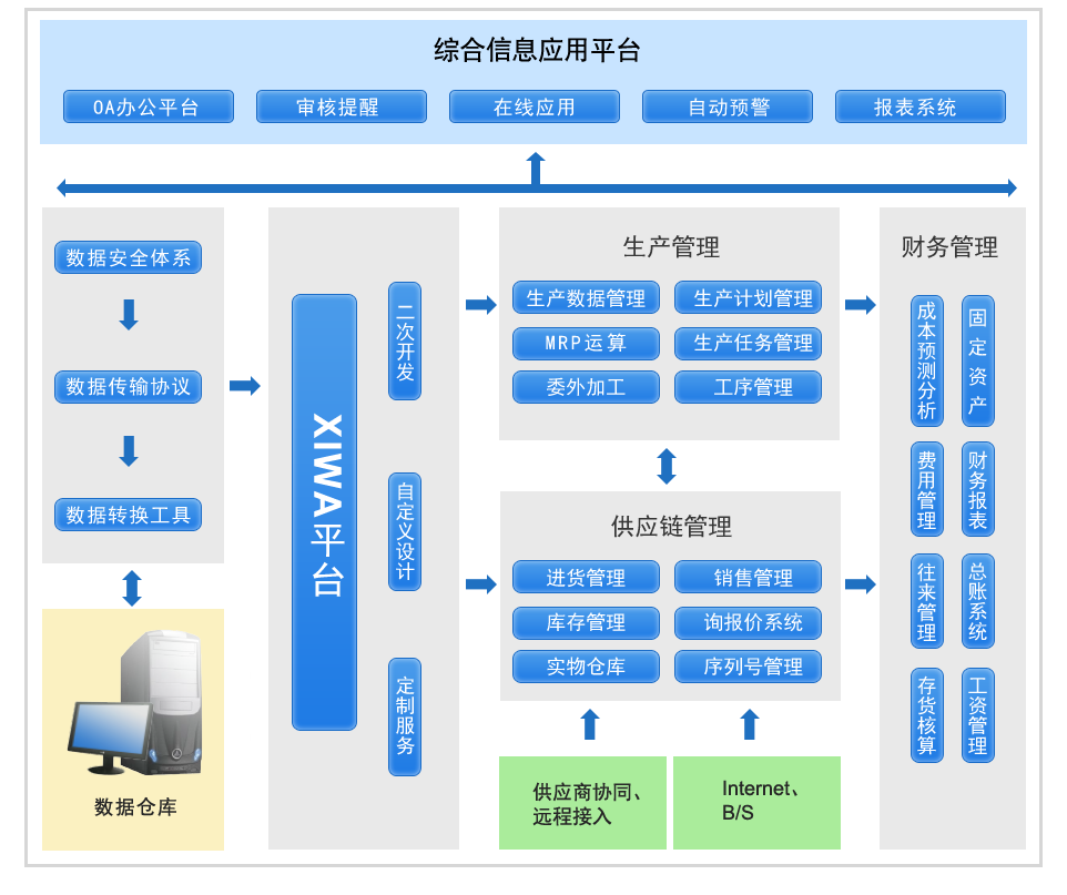 2024年正版管家婆最新版本,动态解析说明_至尊版33.940