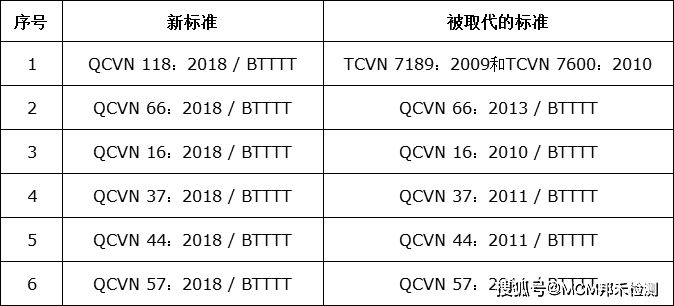 澳门一码一肖100准吗,现状解答解释落实_watchOS27.536