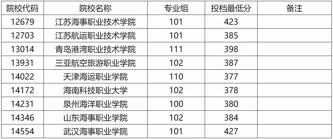 2024香港历史开奖结果查询表最新,最佳精选解释定义_专业版86.502