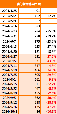 澳门2024年开奘记录,深入解析数据应用_HDR版26.937