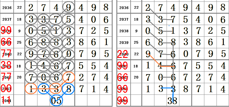 最准一肖一码一一子中特7955,实地验证策略数据_冒险款95.74