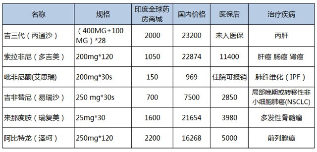 现代建 第44页