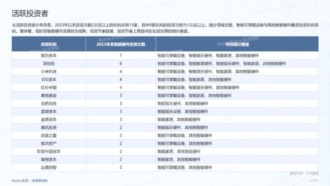 2024年正版资料免费大全最新版本下载,实地考察数据解析_钻石版77.837