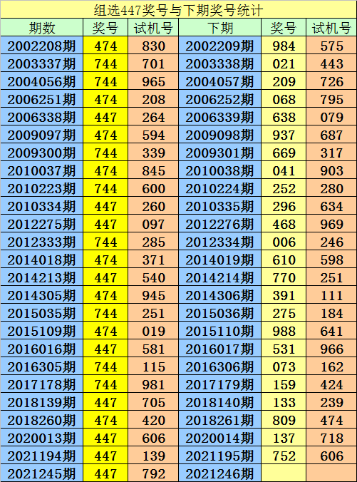 香港二四六开奖结果查询软件优势,持久性执行策略_优选版67.28