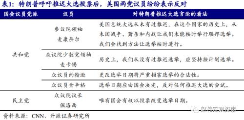 美国大选最新动态，全方位解读投票至结果揭晓进程