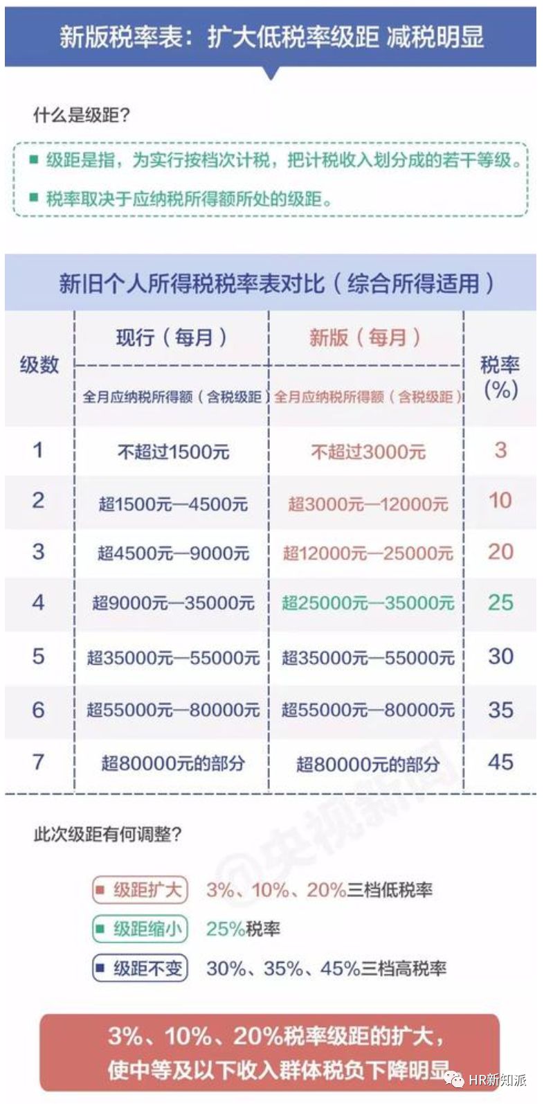 新澳天天开奖资料大全1052期,决策资料解释落实_入门版51.571