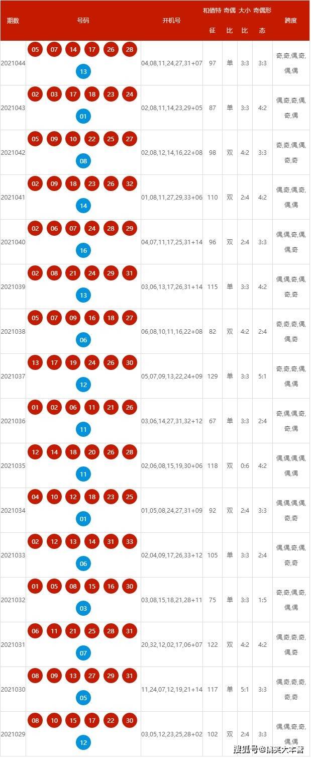 新澳开奖结果记录查询表,效率资料解释落实_MT48.575