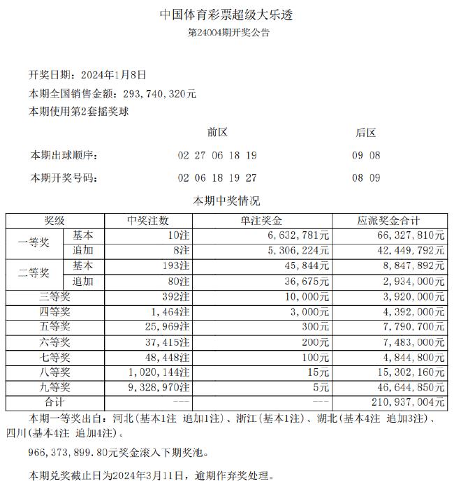 新澳天天彩免费资料查询85期,经典分析说明_MR93.591