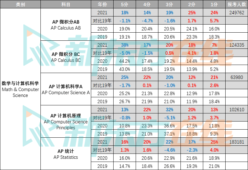 新澳门六给彩下,全面评估解析说明_AP95.841