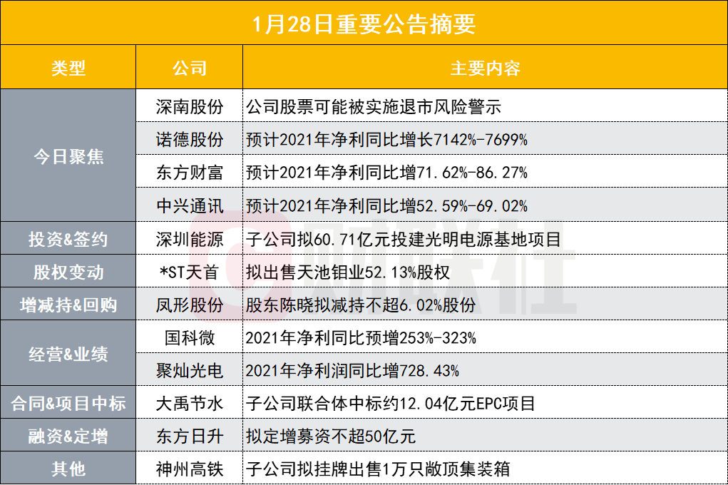 二四六天好彩944cc246天好资料,高速执行响应计划_交互版75.363