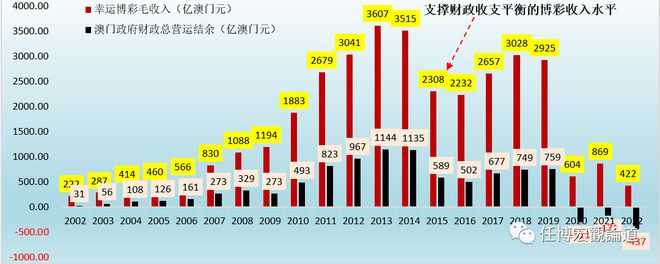 2023新澳门天天开好彩,结构化评估推进_SP12.813